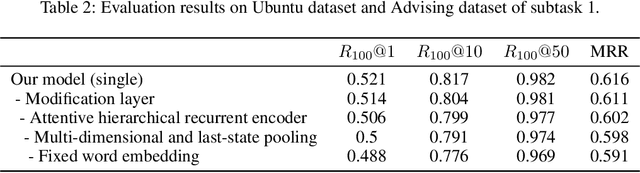 Figure 4 for Building Sequential Inference Models for End-to-End Response Selection