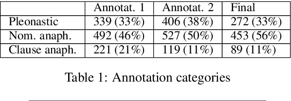 Figure 1 for Classifying Referential and Non-referential It Using Gaze