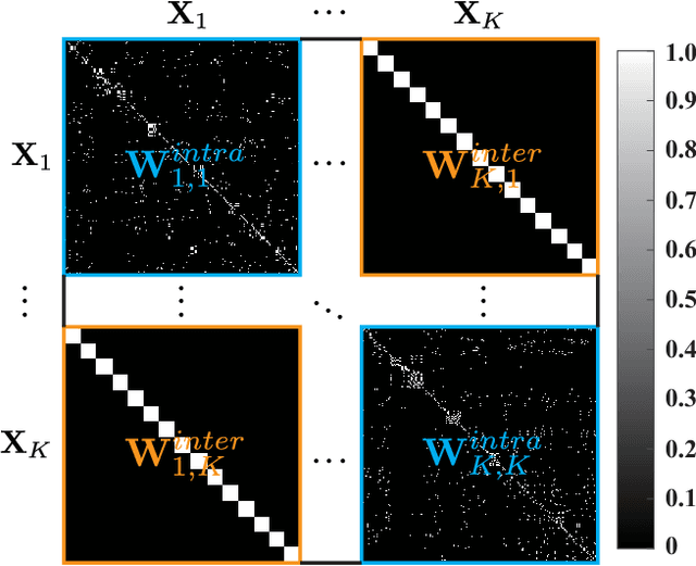 Figure 3 for Multimodal Remote Sensing Benchmark Datasets for Land Cover Classification with A Shared and Specific Feature Learning Model