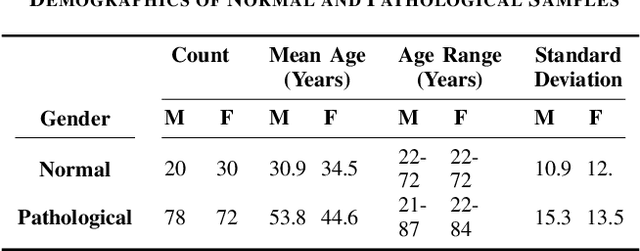 Figure 2 for Pathological Voice Classification Using Mel-Cepstrum Vectors and Support Vector Machine