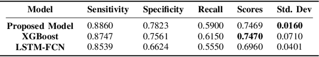 Figure 4 for Pathological Voice Classification Using Mel-Cepstrum Vectors and Support Vector Machine
