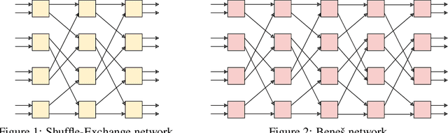 Figure 1 for Neural Shuffle-Exchange Networks -- Sequence Processing in O(n log n) Time