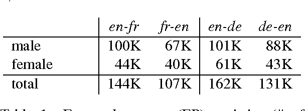 Figure 1 for Personalized Machine Translation: Preserving Original Author Traits