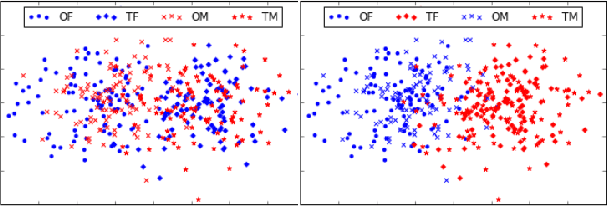 Figure 2 for Personalized Machine Translation: Preserving Original Author Traits