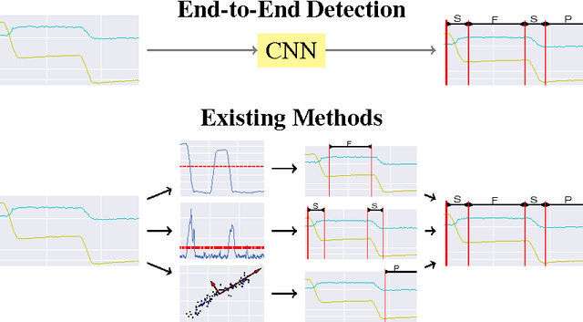 Figure 1 for End-to-End Eye Movement Detection Using Convolutional Neural Networks