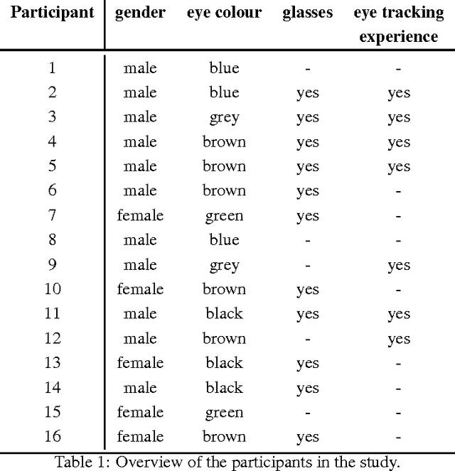 Figure 2 for End-to-End Eye Movement Detection Using Convolutional Neural Networks