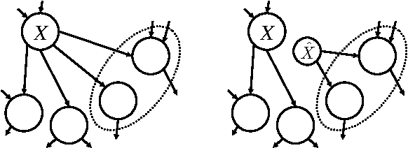 Figure 1 for Node Splitting: A Scheme for Generating Upper Bounds in Bayesian Networks