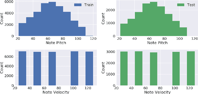 Figure 3 for Towards Explainable Convolutional Features for Music Audio Modeling