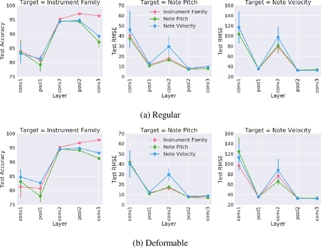 Figure 2 for Towards Explainable Convolutional Features for Music Audio Modeling