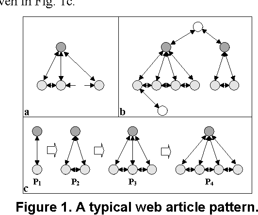 Figure 1 for Mining Generalized Graph Patterns based on User Examples