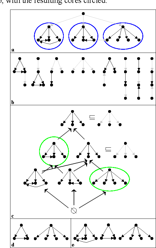 Figure 2 for Mining Generalized Graph Patterns based on User Examples