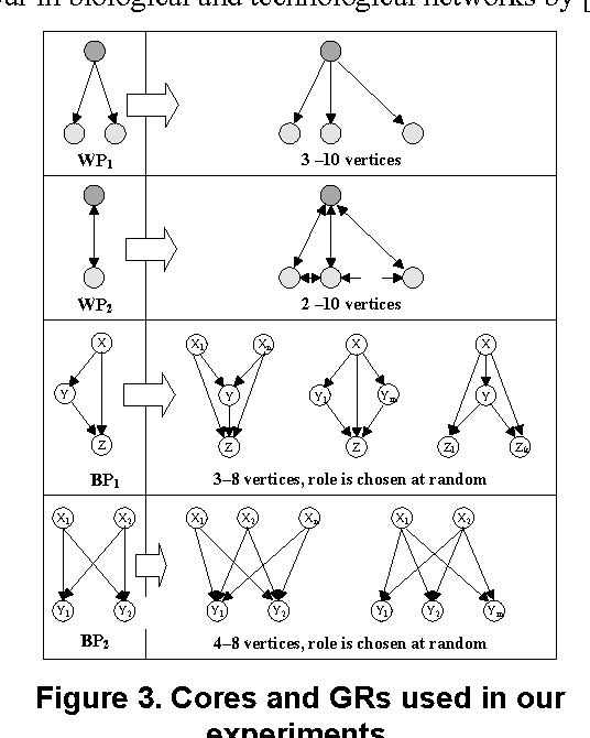 Figure 3 for Mining Generalized Graph Patterns based on User Examples