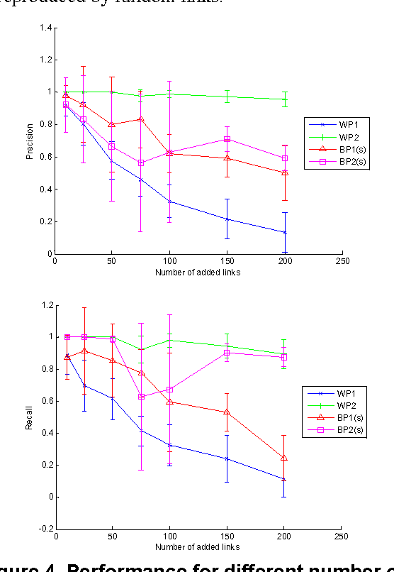 Figure 4 for Mining Generalized Graph Patterns based on User Examples