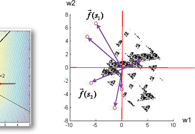 Figure 4 for Herding as a Learning System with Edge-of-Chaos Dynamics