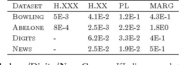 Figure 3 for Herding as a Learning System with Edge-of-Chaos Dynamics