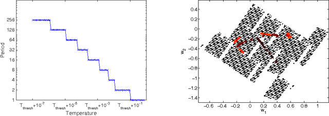 Figure 1 for Herding as a Learning System with Edge-of-Chaos Dynamics