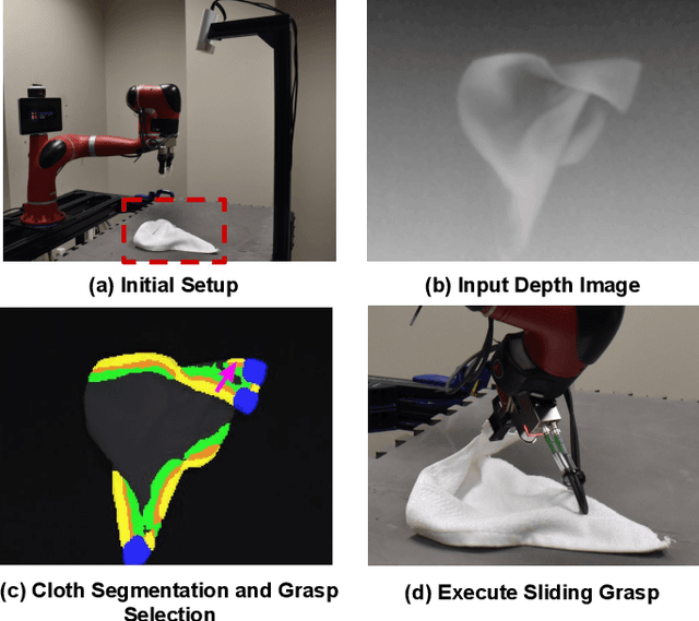 Figure 1 for Cloth Region Segmentation for Robust Grasp Selection