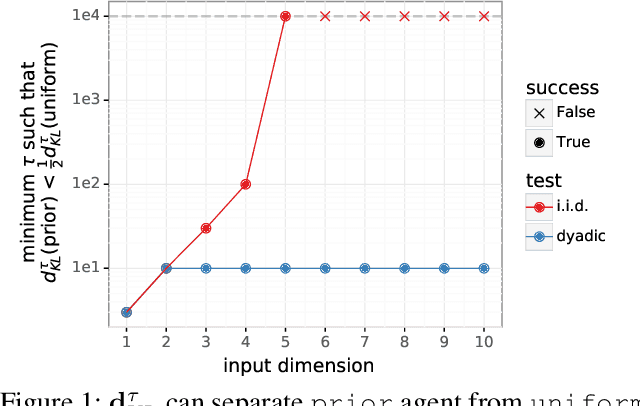 Figure 1 for Evaluating High-Order Predictive Distributions in Deep Learning