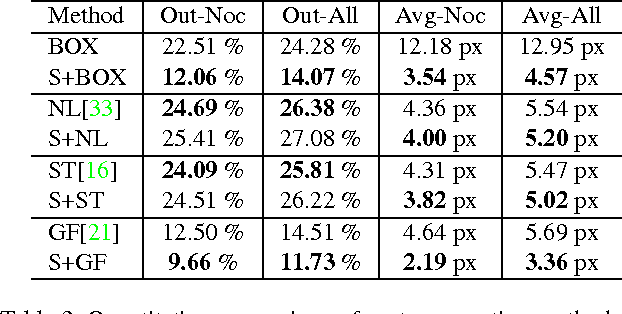 Figure 4 for Cross-Scale Cost Aggregation for Stereo Matching