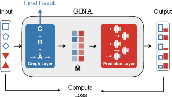 Figure 4 for GINA: Neural Relational Inference From Independent Snapshots
