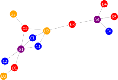 Figure 3 for Relational Graph Neural Networks for Fraud Detection in a Super-App environment