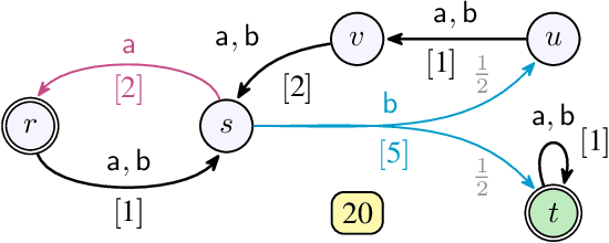 Figure 1 for Efficient Strategy Synthesis for MDPs with Resource Constraints