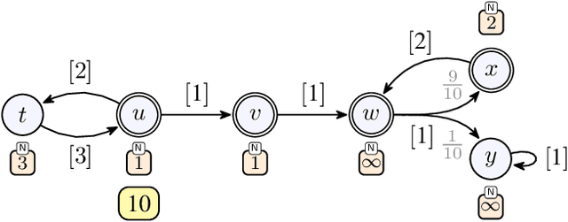 Figure 2 for Efficient Strategy Synthesis for MDPs with Resource Constraints