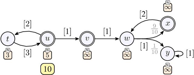 Figure 3 for Efficient Strategy Synthesis for MDPs with Resource Constraints