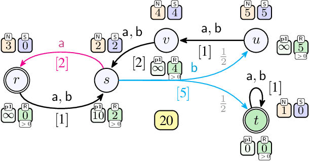 Figure 4 for Efficient Strategy Synthesis for MDPs with Resource Constraints