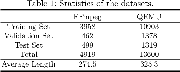 Figure 2 for Multi-View Pre-Trained Model for Code Vulnerability Identification