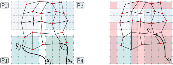Figure 4 for CLAIRE: A distributed-memory solver for constrained large deformation diffeomorphic image registration