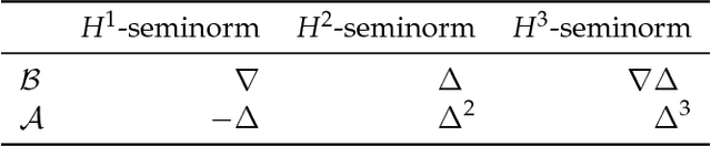 Figure 3 for CLAIRE: A distributed-memory solver for constrained large deformation diffeomorphic image registration