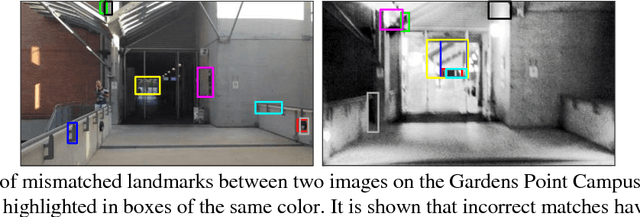Figure 1 for Towards A Deep Insight into Landmark-based Visual Place Recognition: Methodology and Practice