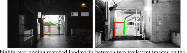 Figure 2 for Towards A Deep Insight into Landmark-based Visual Place Recognition: Methodology and Practice