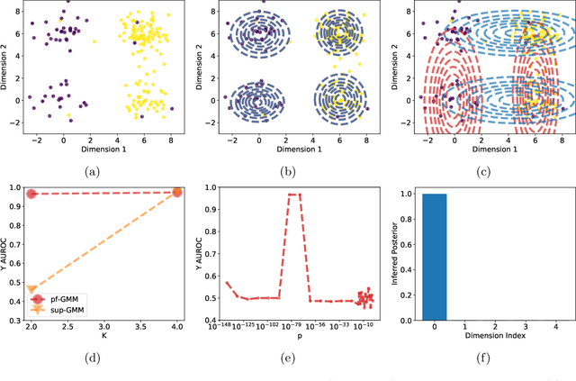 Figure 2 for On Learning Prediction-Focused Mixtures