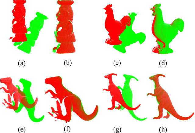 Figure 4 for Minimum Potential Energy of Point Cloud for Robust Global Registration
