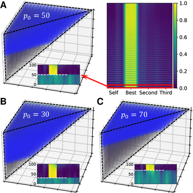 Figure 4 for Social learning spontaneously emerges by searching optimal heuristics with deep reinforcement learning