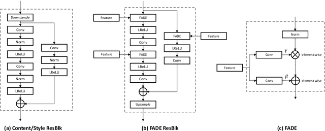 Figure 4 for TSIT: A Simple and Versatile Framework for Image-to-Image Translation