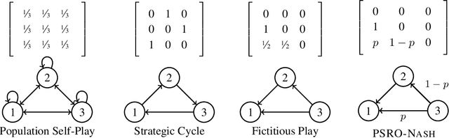 Figure 1 for NeuPL: Neural Population Learning