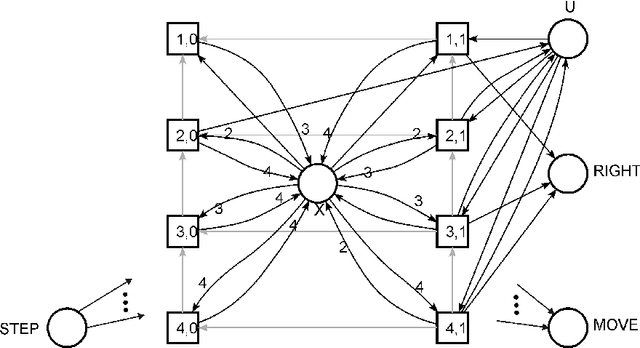 Figure 3 for A Small Universal Petri Net