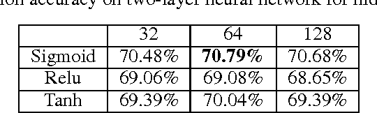 Figure 2 for Real-time eSports Match Result Prediction
