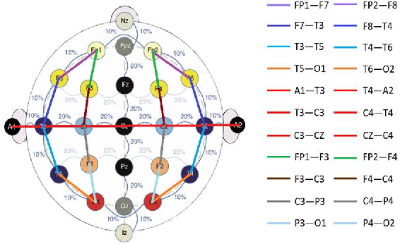 Figure 1 for Optimizing Channel Selection for Seizure Detection