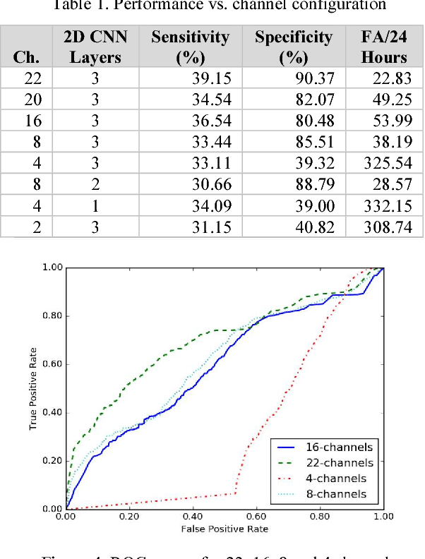 Figure 2 for Optimizing Channel Selection for Seizure Detection
