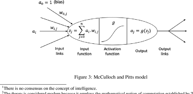 Figure 3 for State-of-Charge Estimation of a Li-Ion Battery using Deep Forward Neural Networks