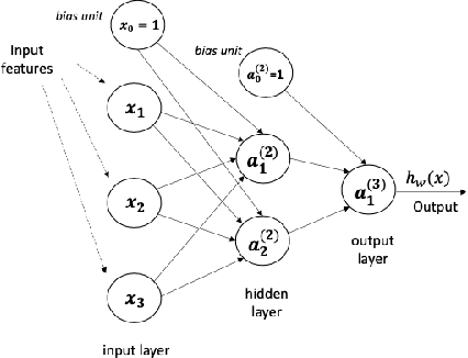 Figure 4 for State-of-Charge Estimation of a Li-Ion Battery using Deep Forward Neural Networks