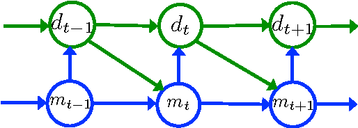 Figure 4 for Semi-Markov Switching Vector Autoregressive Model-based Anomaly Detection in Aviation Systems