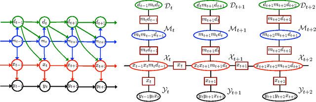 Figure 3 for Semi-Markov Switching Vector Autoregressive Model-based Anomaly Detection in Aviation Systems