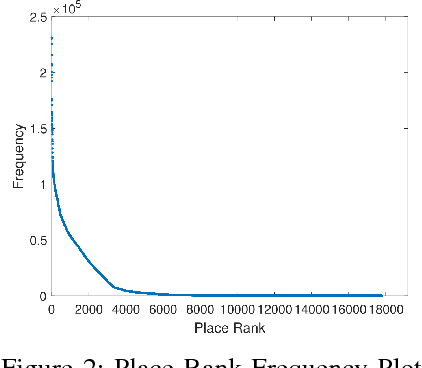 Figure 2 for DeepMove: Learning Place Representations through Large Scale Movement Data