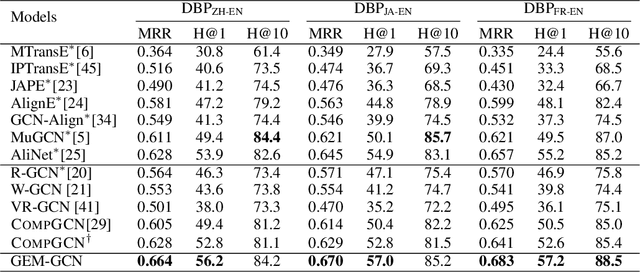 Figure 2 for Generalized Multi-Relational Graph Convolution Network