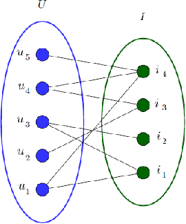 Figure 1 for Study of a bias in the offline evaluation of a recommendation algorithm